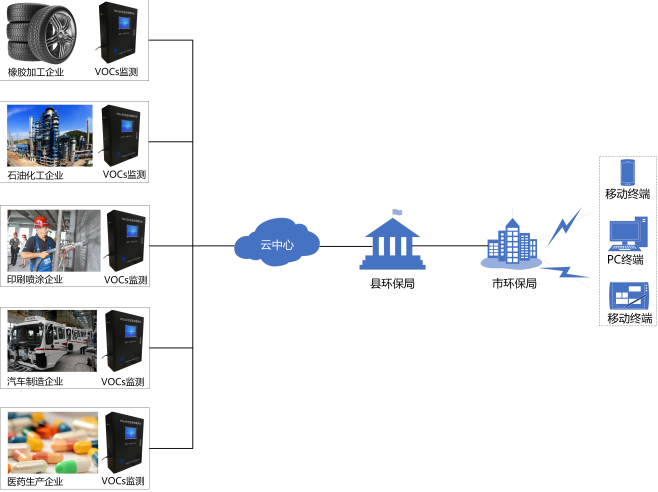 VOC在線(xiàn)監(jiān)測(cè)系統(tǒng)：PID和FID有什么區(qū)別？